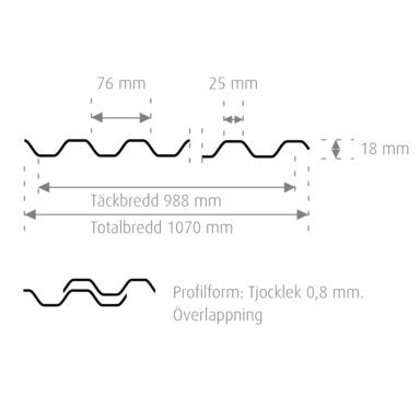 halle polysol plasttak teknisk information