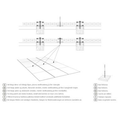 montera vindbricka på kanalplast